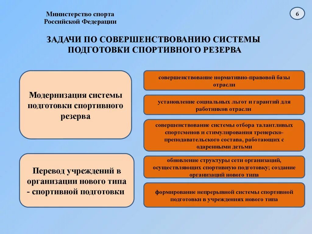 Организация спортивной федерации в российской федерации. Задачи Министерства спорта. Задачи Министерства спорта РФ. Подготовка спортивного резерва. Цели Министерства спорта РФ.