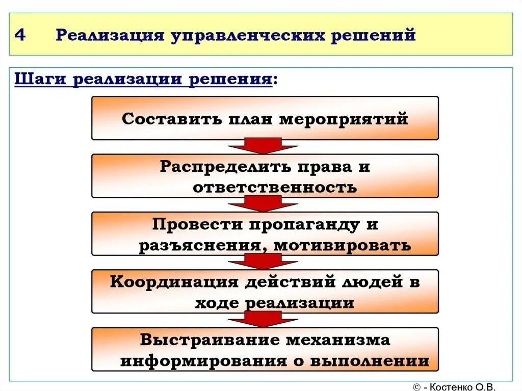 Постановка практических проблем. Реализация управленческих решений. Этапы реализации управленческого решения. Этапы реализации управленческого решения в менеджменте. Процедуры стадии реализации управленческого решения.