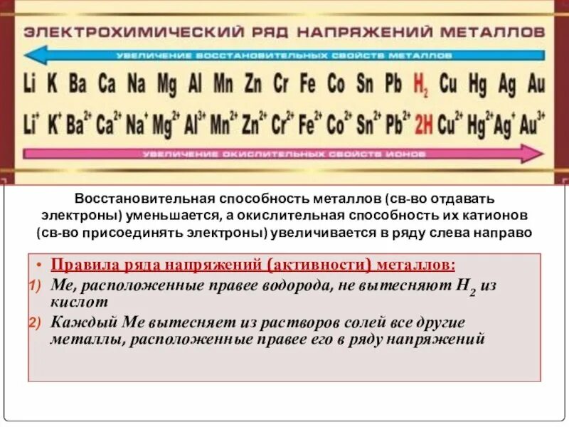 Хим ряд напряжений металлов. Правила пользования электрохимическим рядом напряжений металлов. Электрохимический ряд напряжений металлов. Рндя активнотиметаллов.