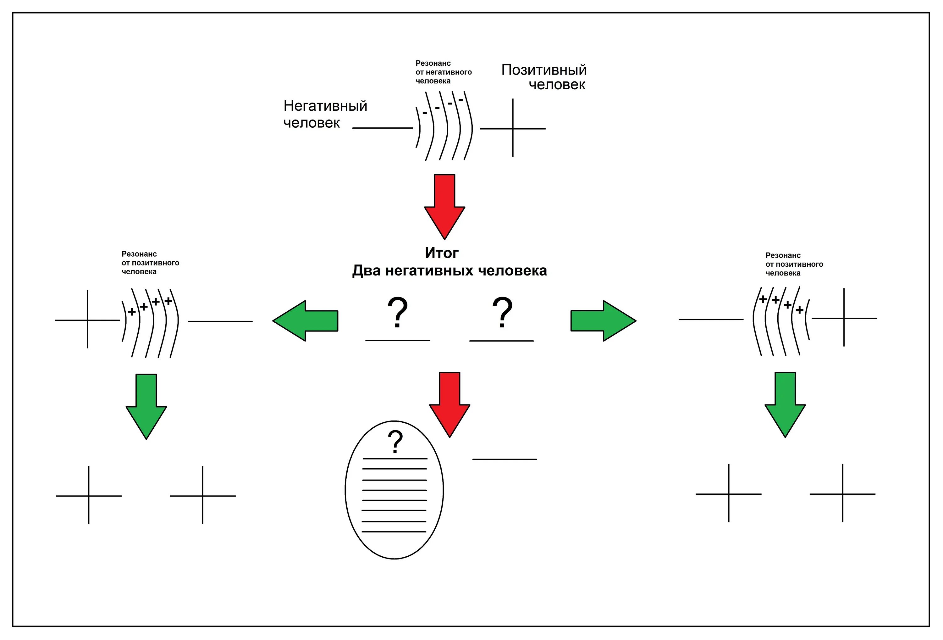 Резонанс между. Явление резонанса (определение, график, формулы). Резонанс напряжений переменного тока. Амплитуда вынужденных колебаний при резонансе. Электрический резонанс примеры.