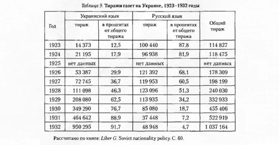 1923 1932. Литературная группа перевал 1923. 1923 1932. 1923 1932. Ляпинская тэц ярославль история.