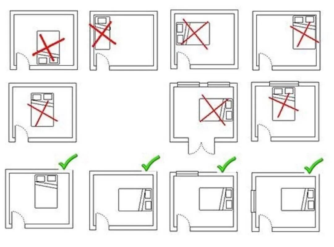 Расположение кровати в спальне по фен шуй. Расположение кровати относительно двери и окна фен шуй. Как правильно ставить кровать в спальне. Расположение кровати в спальне по фен шуй относительно двери. Окно по фене