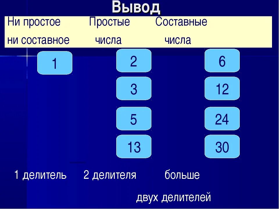 1 является простым или составным