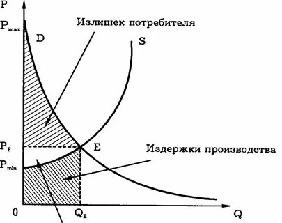 Продан излишек материалов