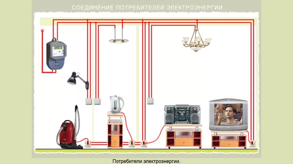 Группы потребителей электрической энергии. Соединение потребителей электроэнергии. Потребители электроэнергии в частном доме. Разводка потребителей электрической энергии. Большие потребители электричества в доме.