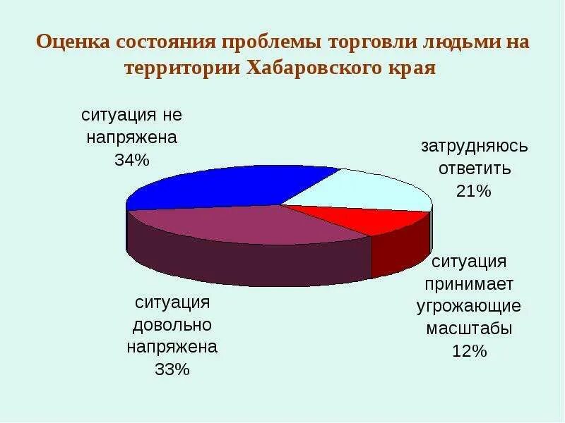 Состояние проблемы. Проблемы торговли. Проблемы торговли в России. Современные проблемы торговли.