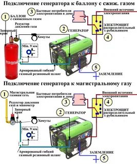 Газовые генераторы устройство