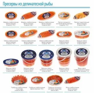 Виды рыбы и рыбных продуктов