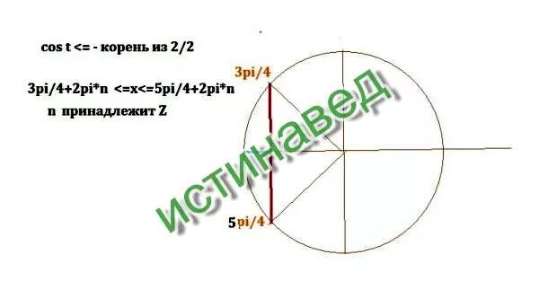 Cos t 1 3. Cos корень 2/2. cos корень из 2 на 2. cos t корень из 2/2. cosx корень 2/2.