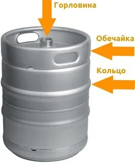 Пивная кега давление