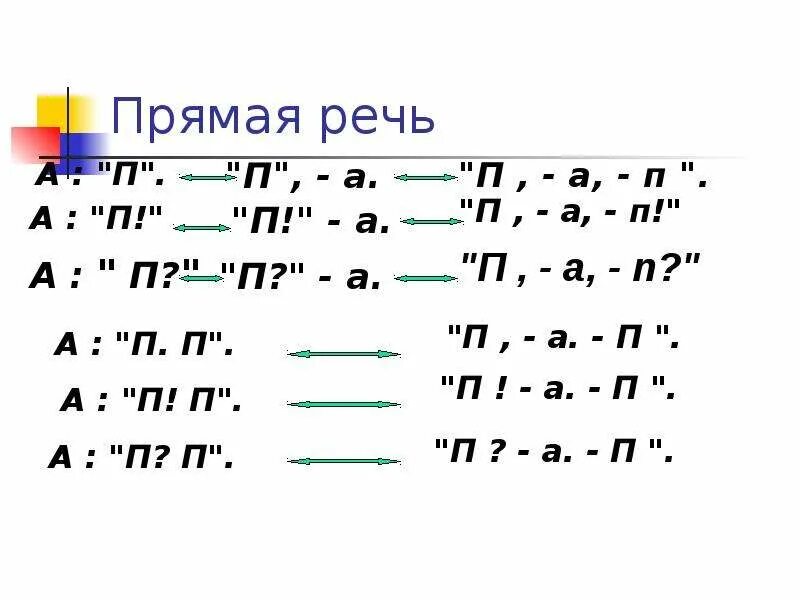 Таблица прямой речи 8 класс. Схемы прямой речи. Схема предложения с прямой речью. Схемы прямой и авторской речи.