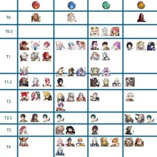 Fate go tier list