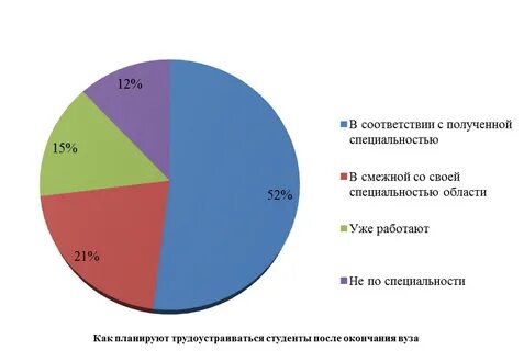 Возраст окончание