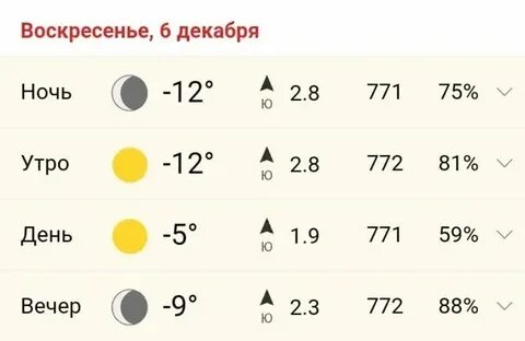 Погода в муром 5