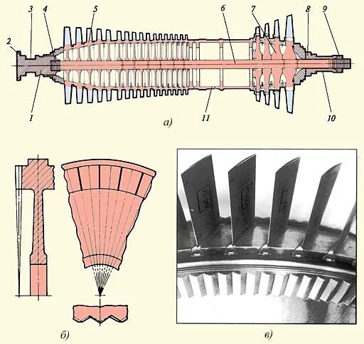 Паровая турбина лопатки. Барабанный ротор паровой турбины. Лопатки газовых турбин ГТУ. Ротор турбины ГТД. Ротор газовой турбины ГТЭ 160 чертеж.