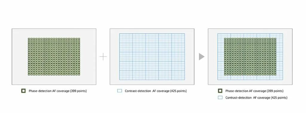 Point detection