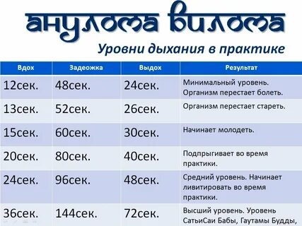 Вред задержки дыхания на выдохе
