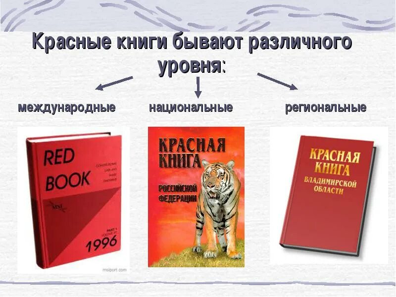 Презентация красная книга 6 класс