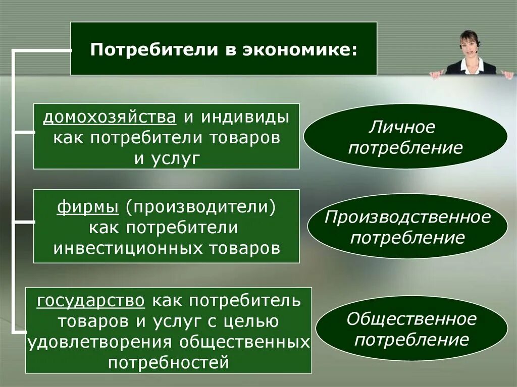 Право первого покупателя