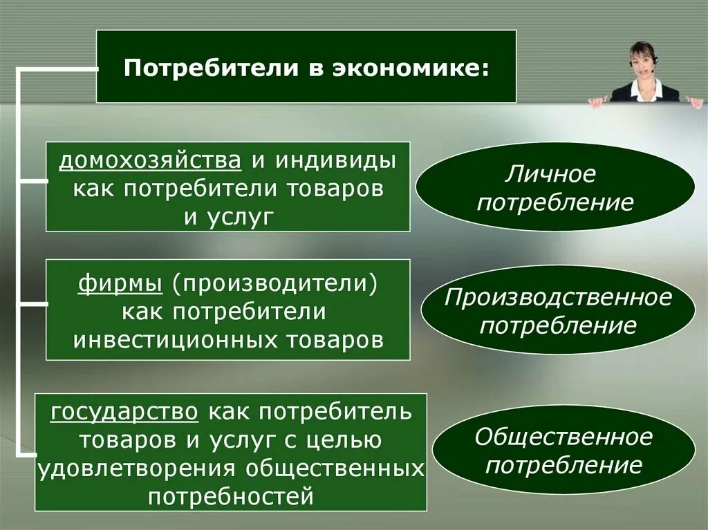 Основные потребители в экономике