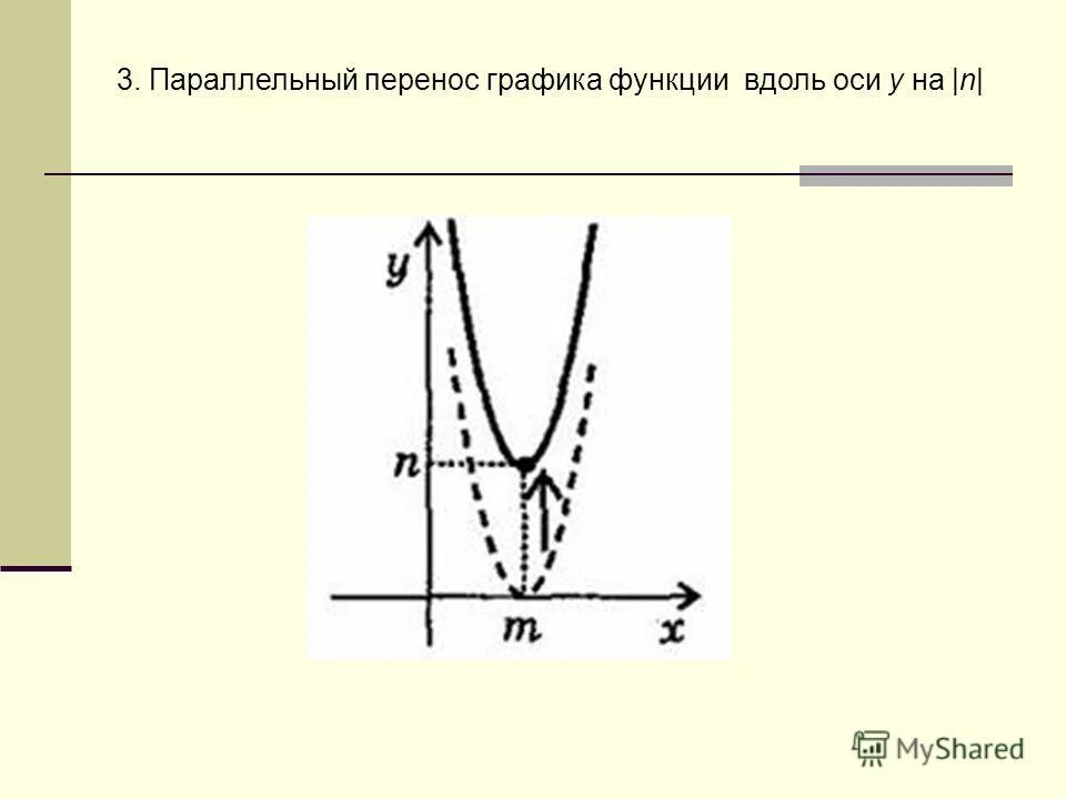 Перемещение функции. Функция перемещения. Функция переместить компонент. Правила параллельного переноса графиков функций. Параллельный перенос вдоль оси у.