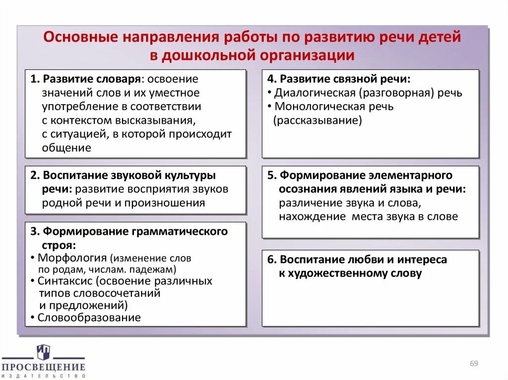 Направление развития слово. Направления работы по развитию речи в ДОУ. Основные направления речевого развития детей дошкольного возраста. Основные направления работы по развитию речи детей в детском саду. Основные направления по развитию речи в детском саду по ФГОС.