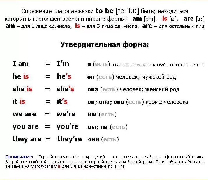 Какие есть глаголы связки в английском языке. Глагол связка to be в английском. Глагол связка примеры в английском. Местоимения и глагол связка в английском языке.