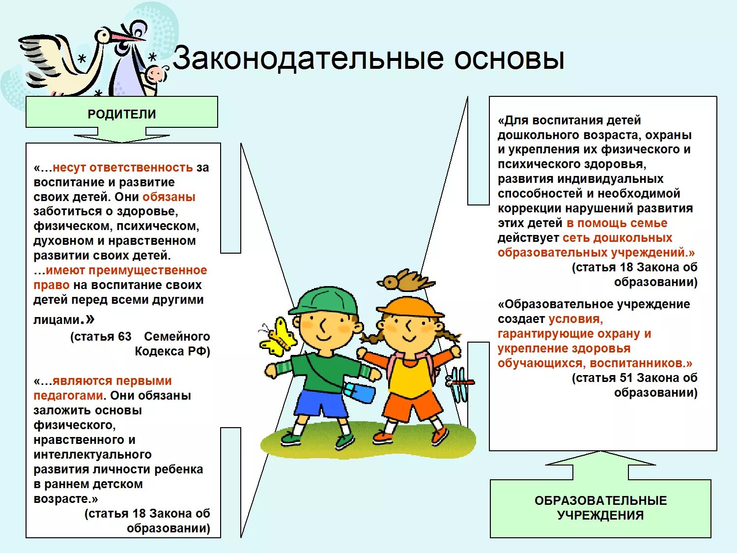 Взаимодействие ДОУ И семьи. Взаимодействие с родителями в детском саду. ДОУ И семья взаимодействие и сотрудничество. Обязанности детей в детском саду.