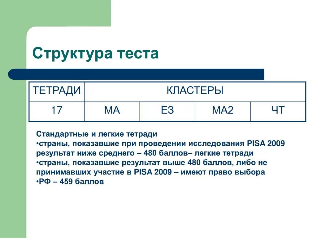 Тест состава продукта. Структура тестов. Структура теста. Структура теста Пиза по математике. Структура теста салливера гил.