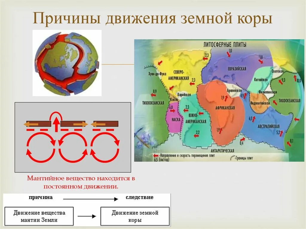 Движение земной коры 5 класс география. Литосферные плиты 5 класс. Движения земной коры землетрясения география 5 класс. Движение литосферных плит 5 класс география. Движение земной коры 5 класс география видеоурок