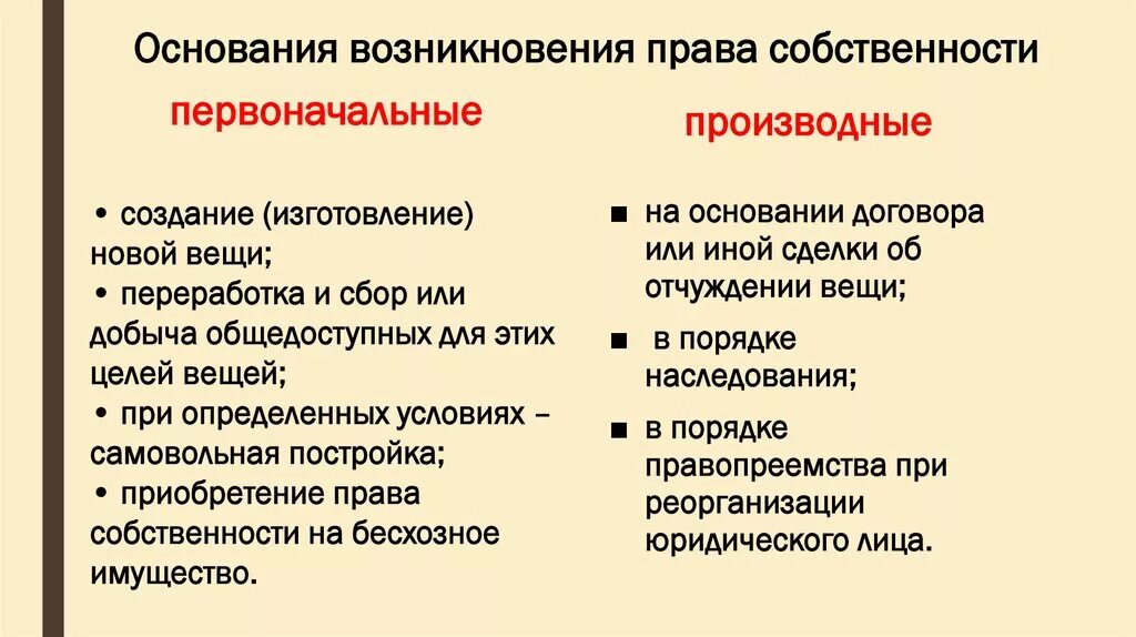 Возникновение владений