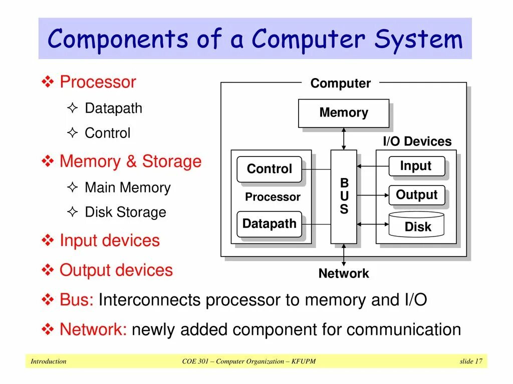 Computer components. Software components of Computer. Computer System components. Computer System components are. Main components of Computer.