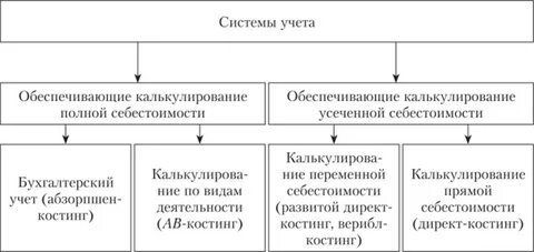 Метод хозяйствования основанный на соизмерении затрат