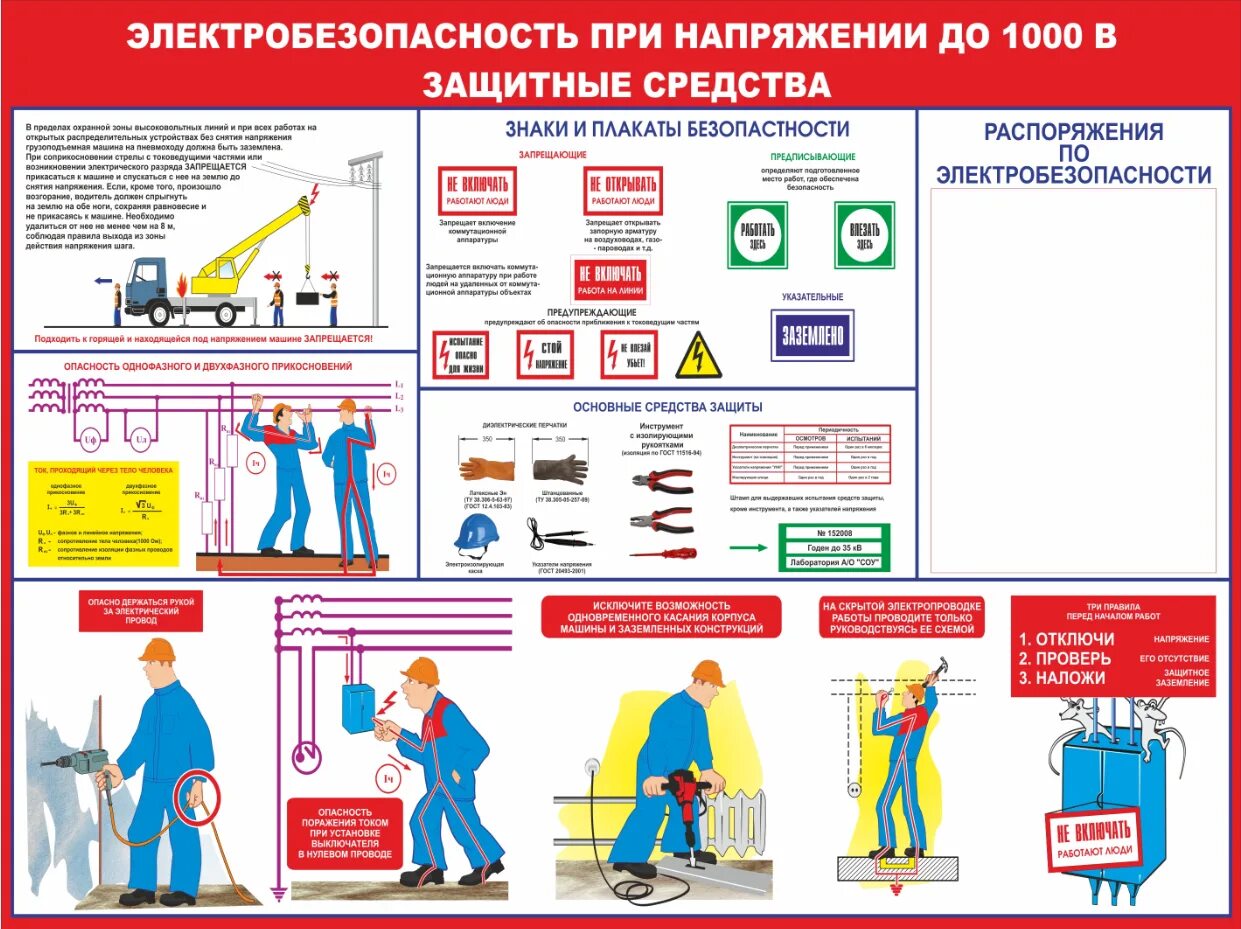 Тест су электробезопасность. Средства защиты электробезопасности до 1000. Защитные меры электробезопасности при монтаже электропроводок. Охрана труда по электробезопасности. Плакаты охраны труда по электробезопасности.