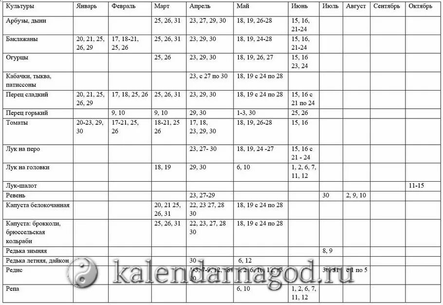 Календарь огородника апрель 2020 года. Календарь садовода на август 2022. Посадочный календарь на август. Лунный календарь садовода-огородника на 2020 год для Подмосковья. Лунный календарь садовода на август 2022.