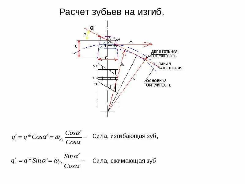 Схема к расчету зубьев на изгиб. Расчет зубьев на изгибную прочность напряжение изгиба 2mk/DMBN. Расчет зубьев на изгиб. Расчет зубьев на изгибную прочность. Рассчитать изгиб