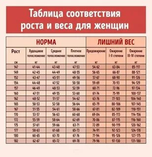 Вес женщины 170 см какой должен