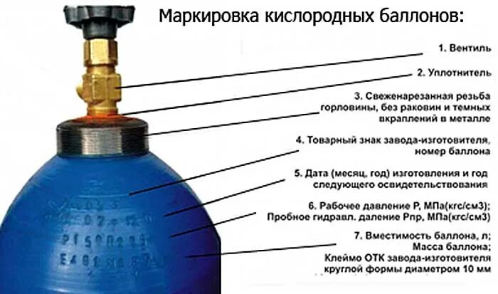 Срок годности кислородного баллона 40 л. Кислородный баллон 40 л обозначение. Правила эксплуатации кислородных баллонов 40 литров. Маркировка испытания баллонов кислород. На каком расстоянии от трубопроводов с кислородом