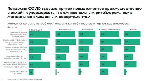 После пандемии