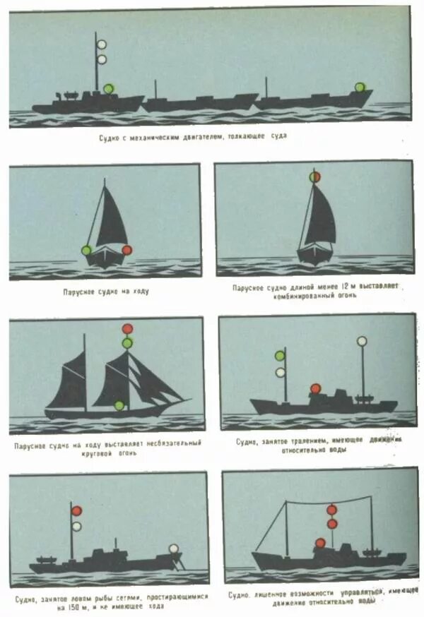 Передвижение морских судов. Передвижение морских судов