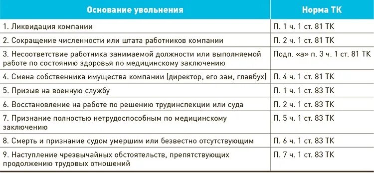 Основания увольнения работника таблица. Основания для увольнения сотрудника. Причина увольнения работника таблицага. Правовые последствия увольнения по отдельным основаниям.