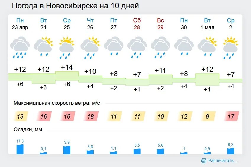 Погода в Новосибирске. Погода в Новосибирске на 10. Погода в Новосибирске на 10 дней. Погода в Новосибирске на 3.