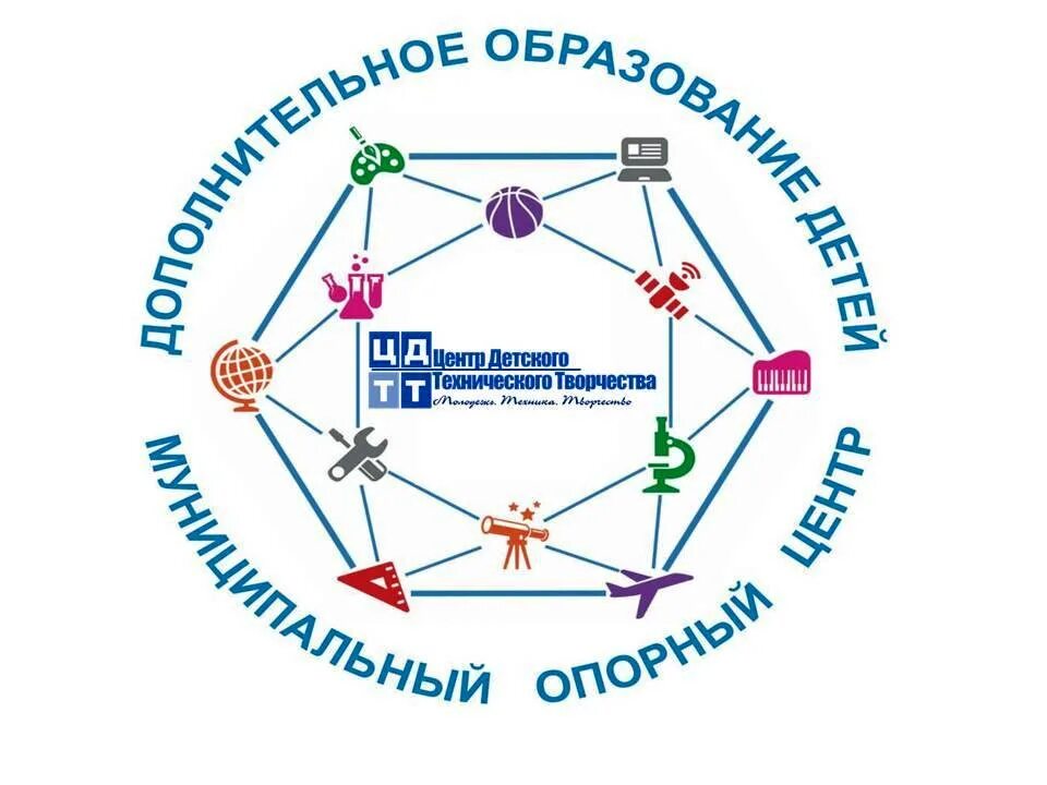 Муниципальный центр образования. Центр дополнительного образования детей. муниципальный опорный центр дополнительного образования детей. логотип муниципальный опорный центр дополнительного образования. моц дополнительного образования детей.