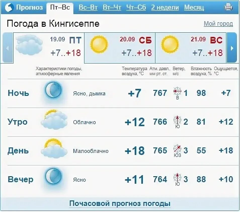 Прогноз погоды гисметео екатеринбург на 10 дней. Почасовой прогноз погоды. Погода в Можге. Торревьеха погода по месяцам. Погода в Можге на неделю.