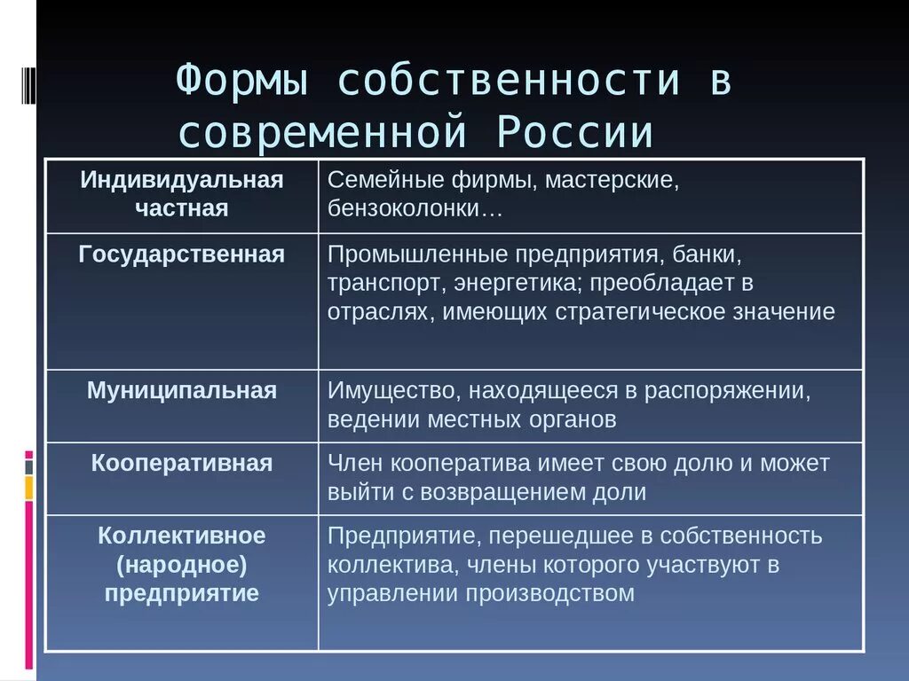 1 существующие формы собственности. Формы собственности. Формы и виды собственности. Формы собственности в России. Формы собственности предприятий.