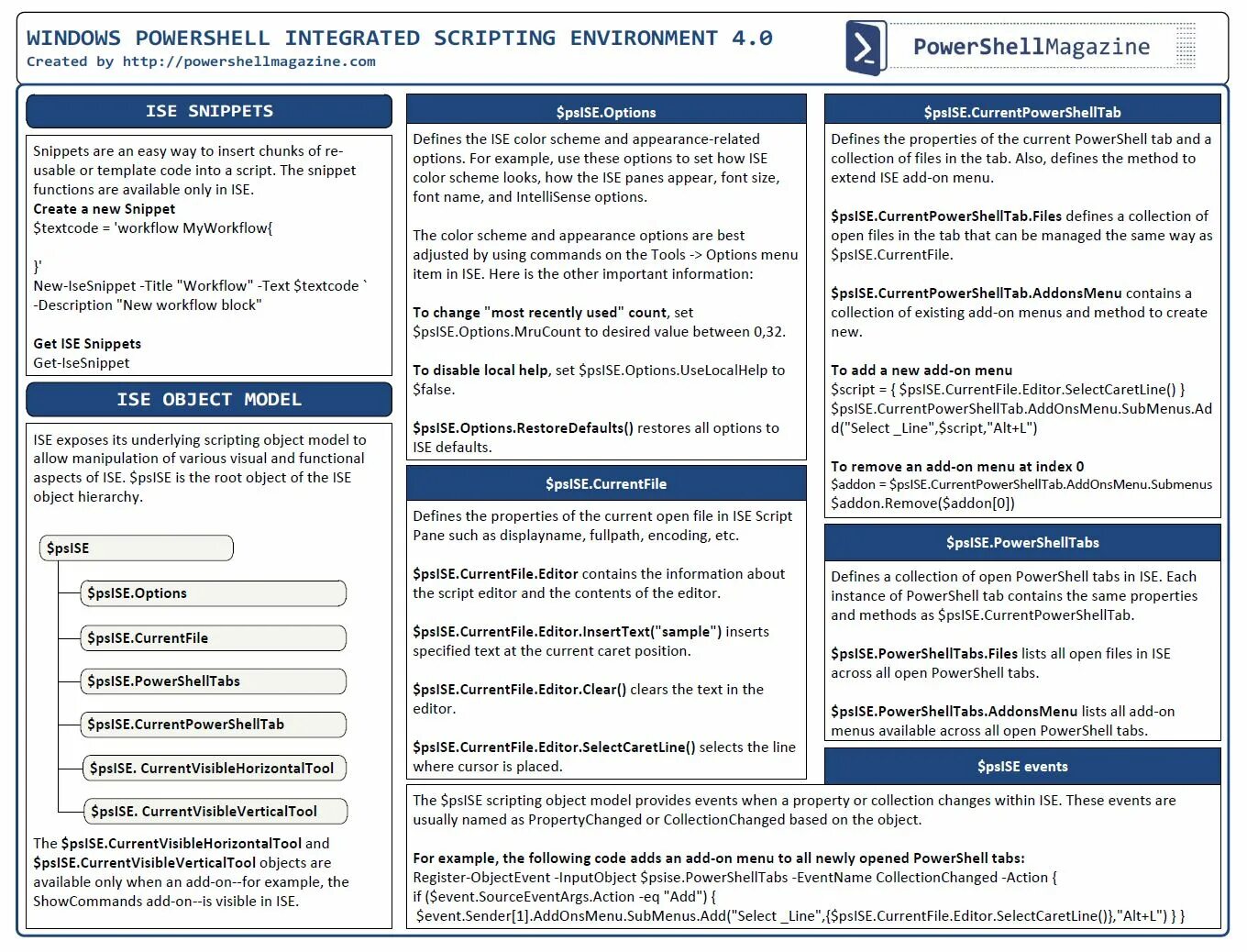 Powershell commands. Powershell шпаргалка. powershell command. windows powershell commands list. powershell ise commands.