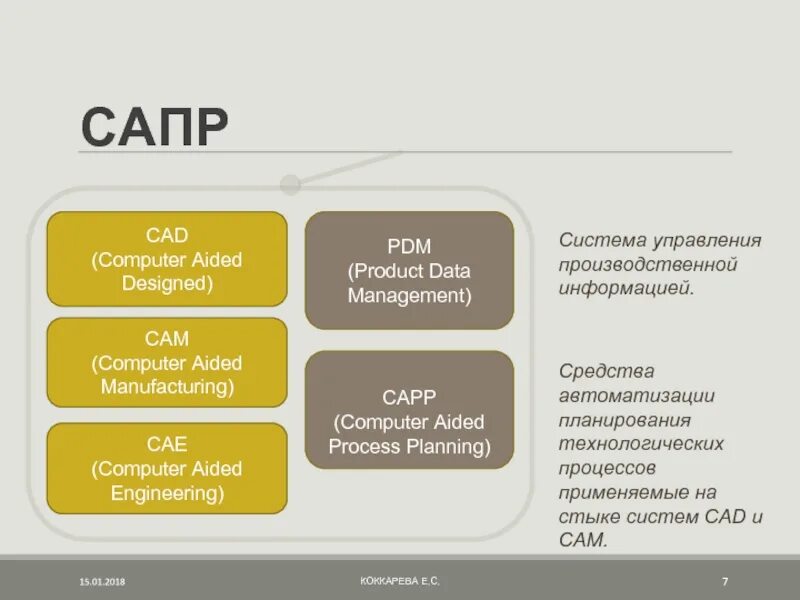 Обзор сапр. Классификация систем cad/cam/cae. cad cam cae системы это. cad cam cae pdm системы. системы автоматизированного проектирования (сапр, cad/cam/cae).