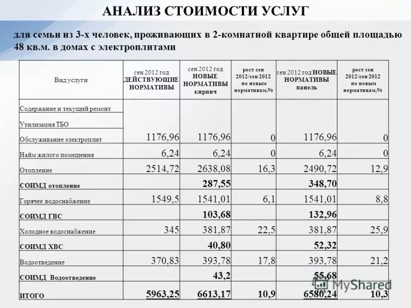 Конъюнктурный анализ. Анализ стоимости материалов. Конъюнктурный анализ стоимости. Анализ цен на материалы.