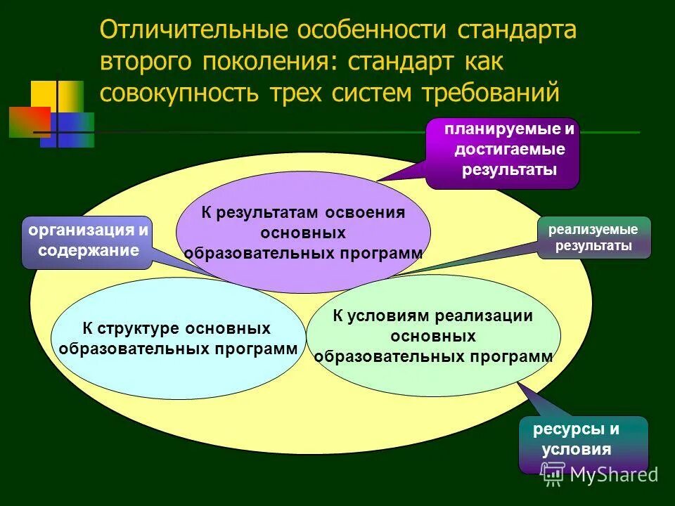 Стандарт 1 поколения. Стандарты первого поколения. Отличительные особенности образовательной программы. Отличительные особенности стандартов. Особенности стандарта 2 поколения.