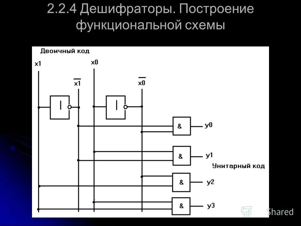 Дешифратор шифратор мультиплексоры. Дешифратор демультиплексор 1 на 8. Дешифратор шифратор мультиплексоры. Функциональная схема дешифратора 3 на 8. Мультиплексор 8 в 1 с дешифратором.